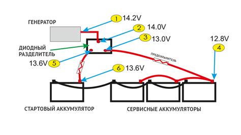 Подключение аккумулятора к лодочному мотору: