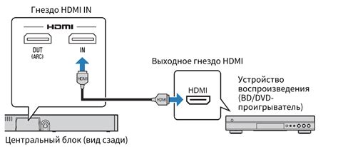 Подключение андроид приставки через HDMI-порт