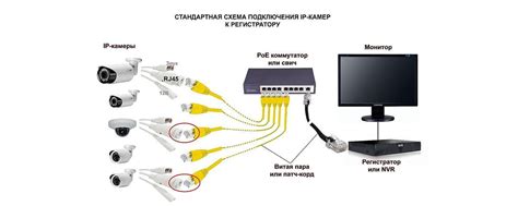 Подключение видеокамеры к компьютеру: пошаговая инструкция