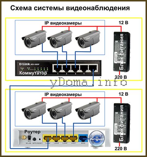 Подключение камеры к мобильному устройству