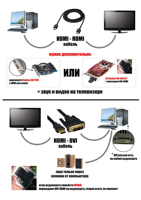 Подключение к компьютеру или консоли