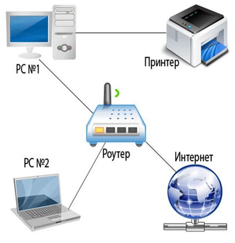 Подключение принтера к маршрутизатору через Ethernet