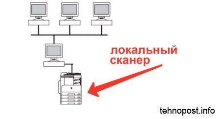 Подключение сканера по сети