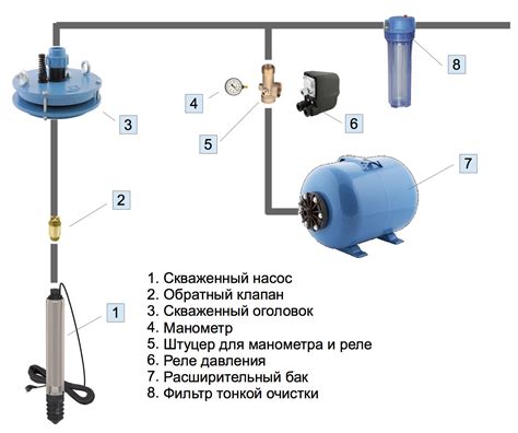 Подключение скважинного насоса