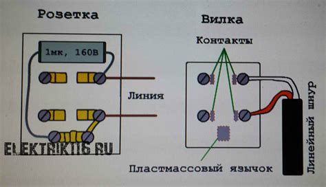Подключение телефона к сети