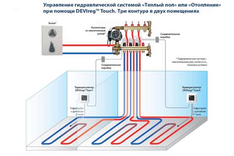 Подключение термостата