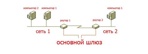 Подключение шлюза к сети