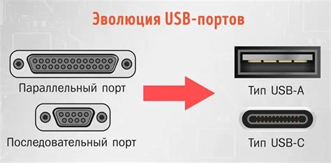 Подключение COM-порта