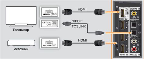 Подключение HDMI или VGA кабеля