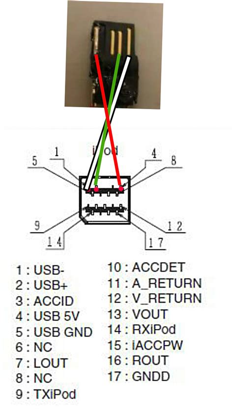 Подключение USB к магнитоле Panasonic: пошаговая инструкция