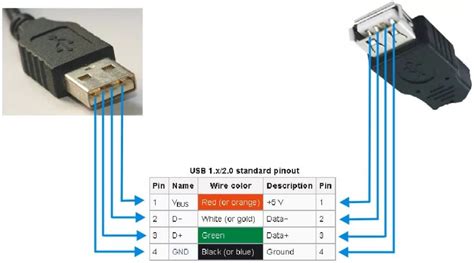 Подключение USB-кабеля