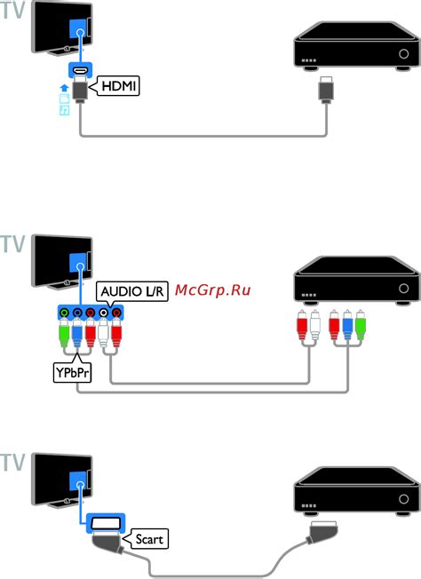 Подключите ресивер к интернету