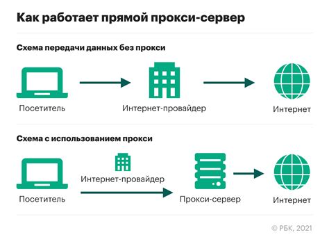 Поиск и выбор рабочего прокси-сервера