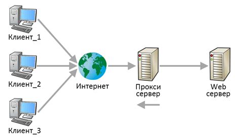 Поиск и выбор Proxy-сервера