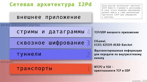 Поиск и использование i2p ресурсов