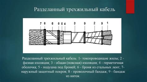 Покупка и подготовка необходимых кабелей