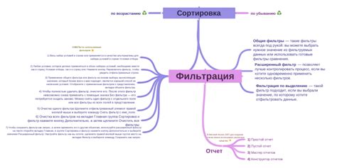 Полезные советы по использованию фильтров в Джире