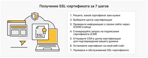 Получение SSL сертификата