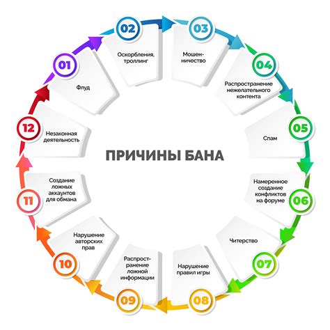 Понимание причины бана