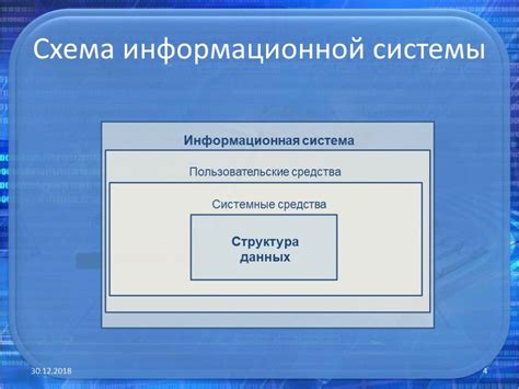 Понятие информационной системы