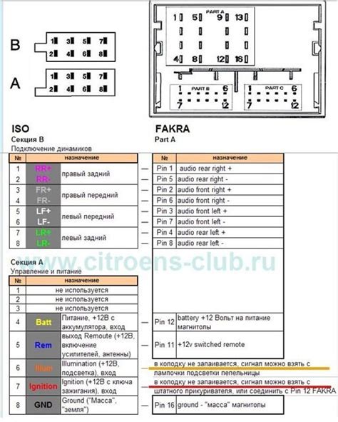 Понятие разъема