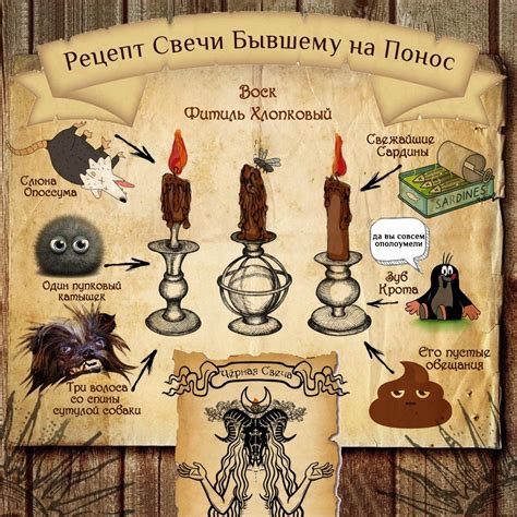 Популярное поверье о рождении ведьм