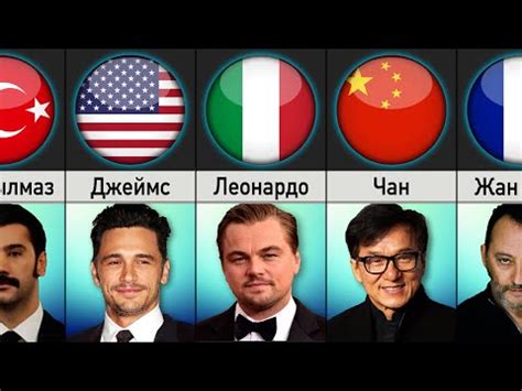 Популярные имена в Таджикистане