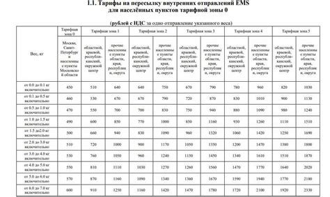Почтовые категории и их габариты