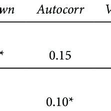 Правила использования K r ratio