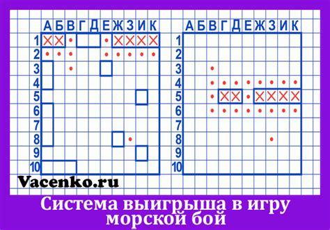 Правильная стратегия боя