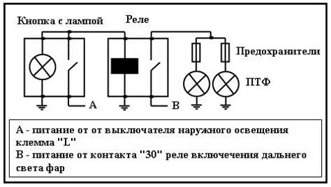 Правильное подключение проводов к противотуманным фарам