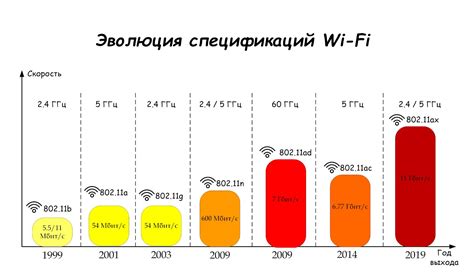 Преимущества ограничения скорости Wi-Fi