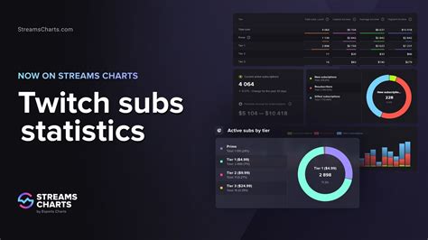 Преимущества платных подписок Twitch
