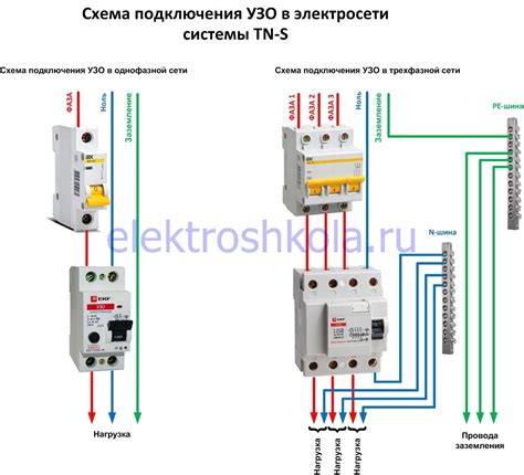 Преимущества подключения УЗО снизу