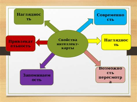 Привлекательность и запоминаемость названия