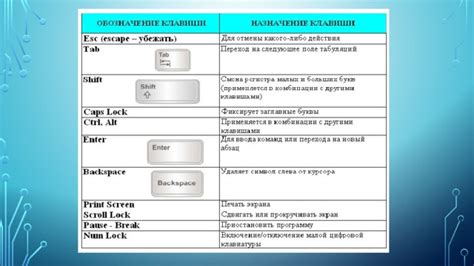Применение клавиш Home и End