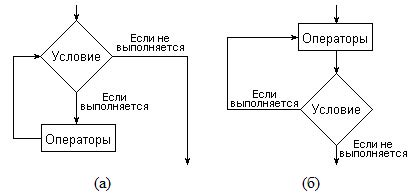 Применение условий и циклов для более сложных скриптов