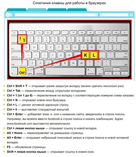 Примеры использования горячих клавиш