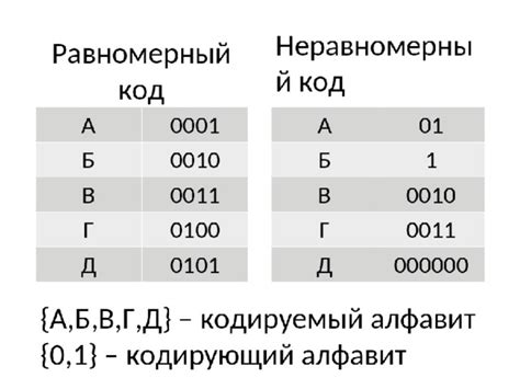 Примеры использования двоичного кодирования