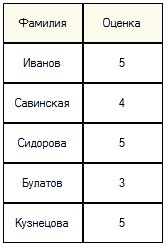 Примеры использования типов места