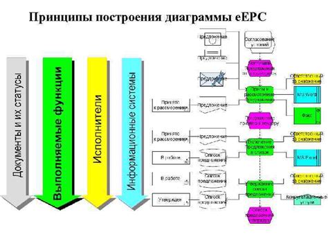 Принципы построения диаграммы