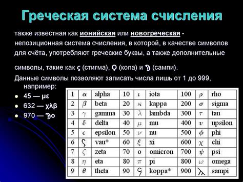 Принципы работы систем счисления