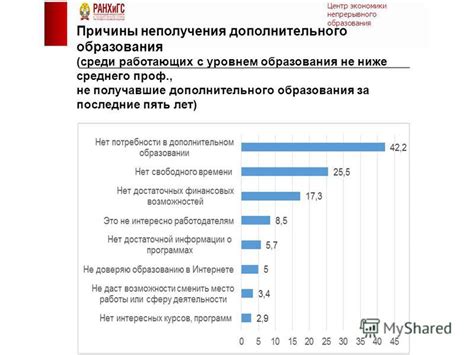 Причины не работающих чанков