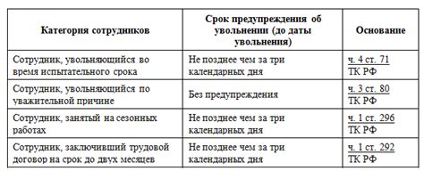Причины увольнения Селимова Эрика Анваровича