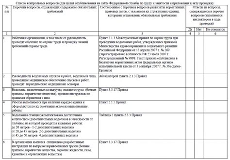 Проведение контрольной проверки надежности установки