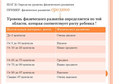 Проведение оценки физического развития