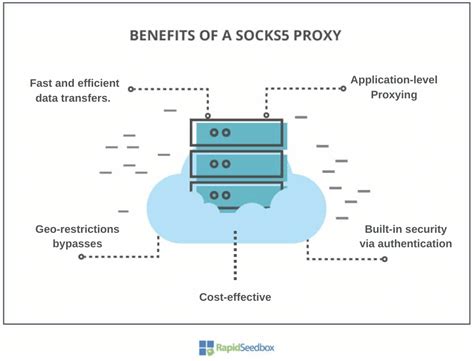 Проверка работоспособности прокси-сервера Socks5