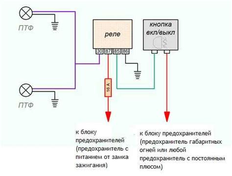 Проверка работы противотуманных фар после подключения