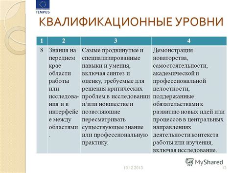 Продвинутые умения: