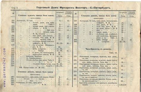 Производство российских часовых марок